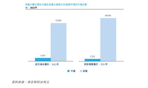 企業(yè)外包最新趨勢解讀 從概念到實踐，A5創(chuàng)業(yè)網(wǎng)聚焦軟件外包服務