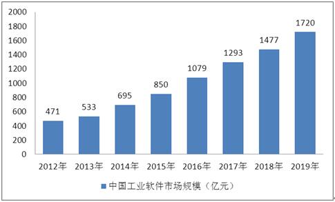 2021年軟件外包市場全景洞察 競爭格局、趨勢分析與行業(yè)研究報告